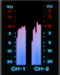meters
